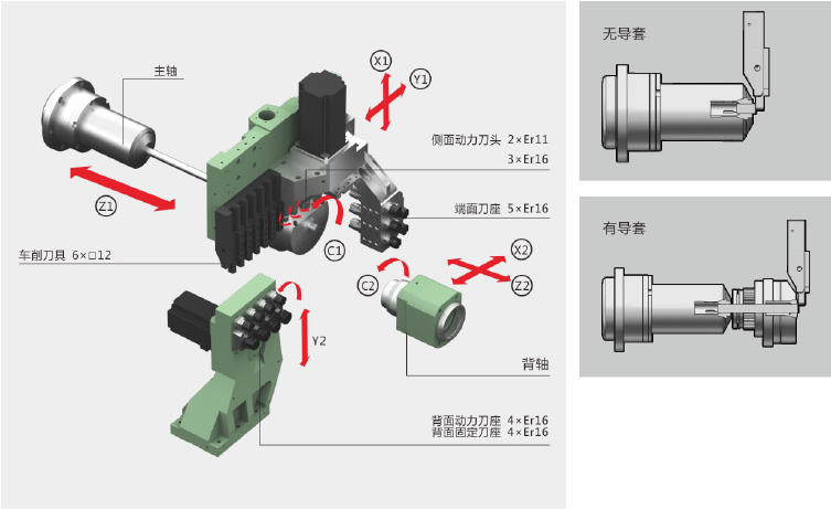 臺(tái)群走心機(jī)ST-206/266 臺(tái)群走心機(jī)ST-206/266